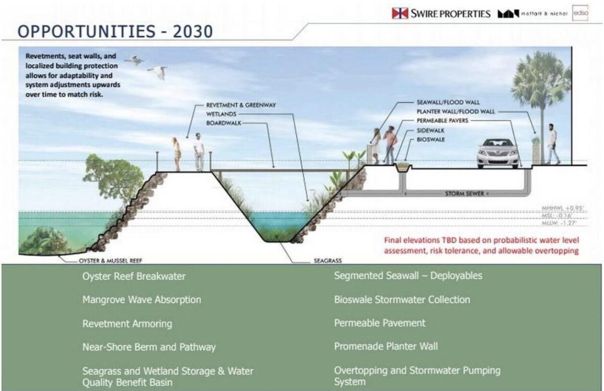 Miami climate change